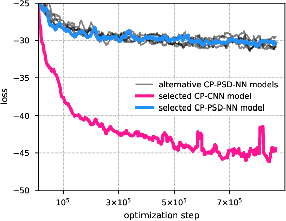 Figure 2 for DeepLSS: breaking parameter degeneracies in large scale structure with deep learning analysis of combined probes