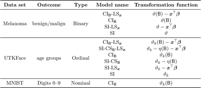 Figure 2 for Deep interpretable ensembles