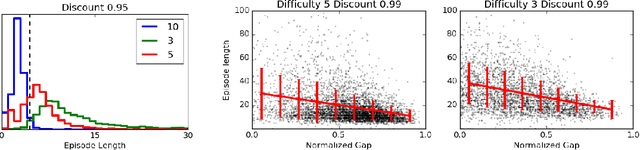 Figure 2 for Learning to Perform Physics Experiments via Deep Reinforcement Learning