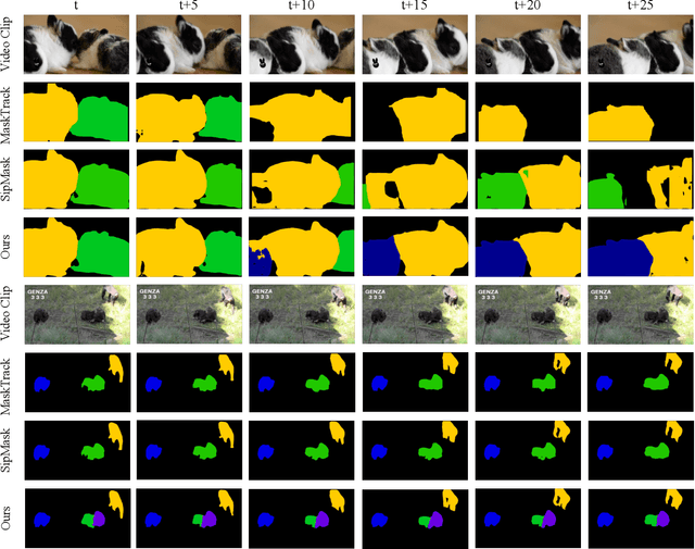 Figure 4 for Video Instance Segmentation by Instance Flow Assembly
