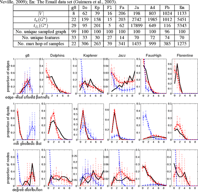 Figure 2 for Estimating Densities with Non-Parametric Exponential Families