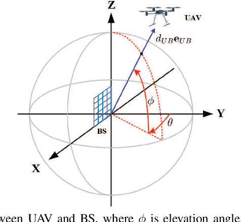 Figure 1 for Jittering Effects Analysis and Beam Training Design for UAV Millimeter Wave Communications