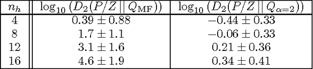 Figure 3 for Quantum Inspired Training for Boltzmann Machines