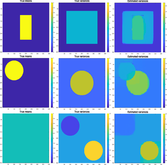 Figure 4 for Variance estimation in graphs with the fused lasso