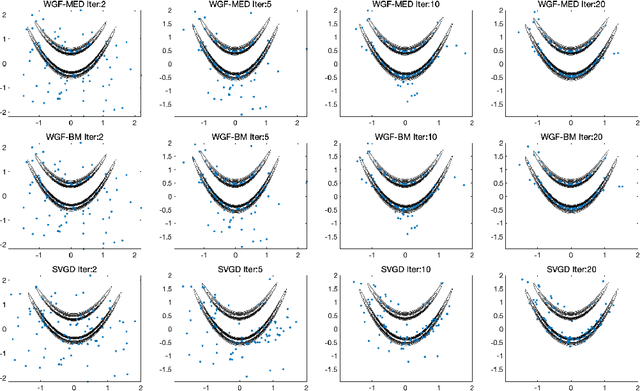 Figure 3 for Projected Wasserstein gradient descent for high-dimensional Bayesian inference