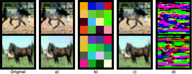 Figure 4 for Indiscriminate Poisoning Attacks Are Shortcuts