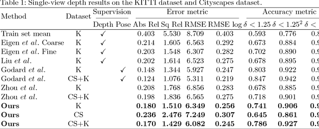 Figure 2 for Unsupervised Learning-based Depth Estimation aided Visual SLAM Approach