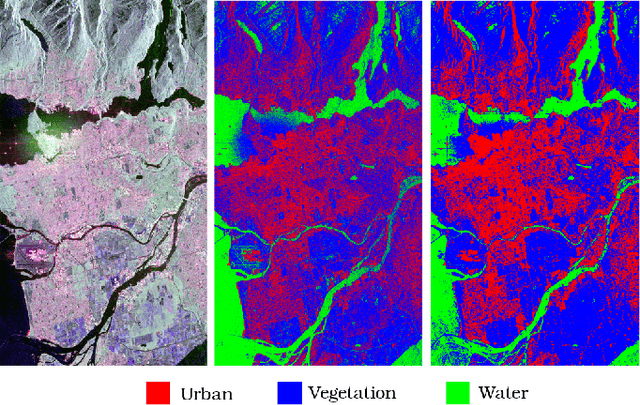 Figure 1 for Supervised Classification of RADARSAT-2 Polarimetric Data for Different Land Features