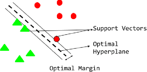 Figure 2 for Supervised Classification of RADARSAT-2 Polarimetric Data for Different Land Features
