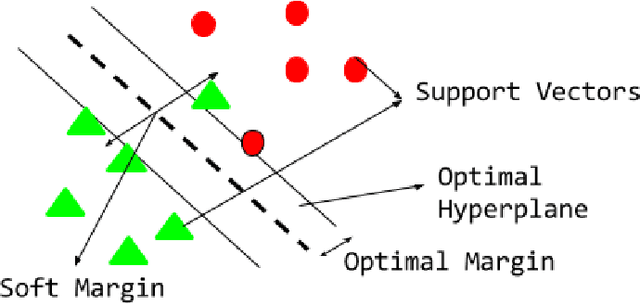 Figure 3 for Supervised Classification of RADARSAT-2 Polarimetric Data for Different Land Features