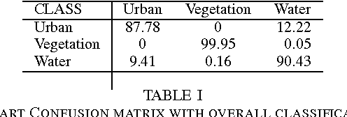 Figure 4 for Supervised Classification of RADARSAT-2 Polarimetric Data for Different Land Features