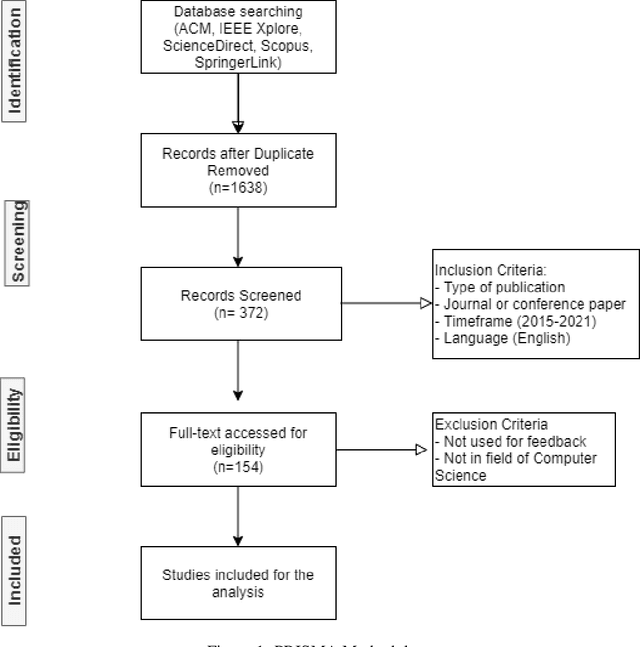 Figure 2 for A literature survey on student feedback assessment tools and their usage in sentiment analysis