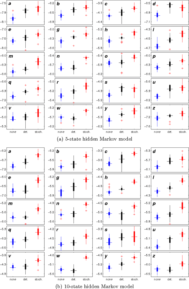 Figure 3 for Stochastic Annealing for Variational Inference