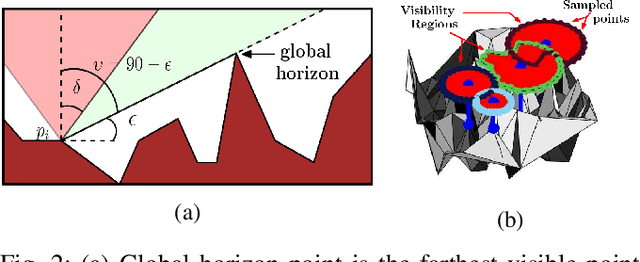 Figure 2 for Visual Monitoring for Multiple Points of Interest on a 2.5D Terrain using a UAV with Limited Field-of-View Constraint