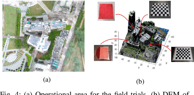 Figure 4 for Visual Monitoring for Multiple Points of Interest on a 2.5D Terrain using a UAV with Limited Field-of-View Constraint