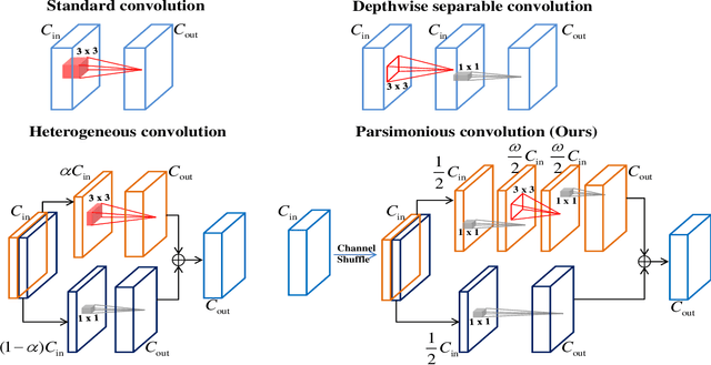 Figure 4 for Joint Architecture and Knowledge Distillation in Convolutional Neural Network for Offline Handwritten Chinese Text Recognition