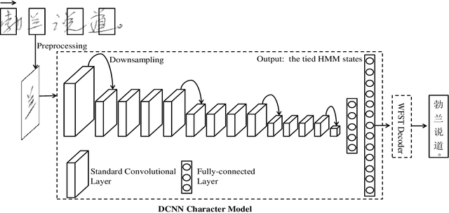 Figure 1 for Joint Architecture and Knowledge Distillation in Convolutional Neural Network for Offline Handwritten Chinese Text Recognition