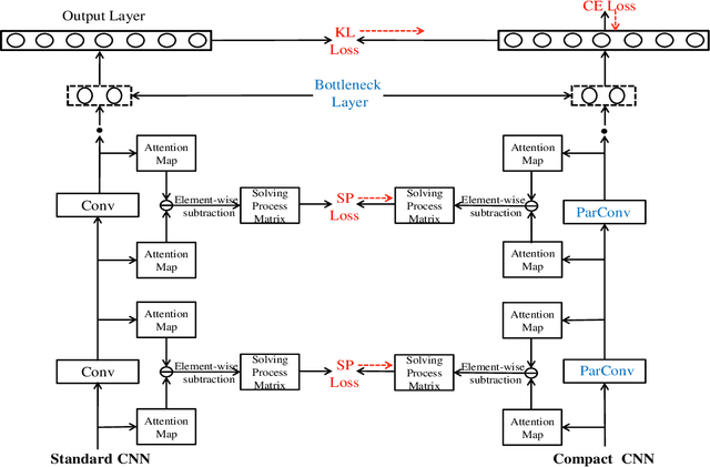 Figure 2 for Joint Architecture and Knowledge Distillation in Convolutional Neural Network for Offline Handwritten Chinese Text Recognition