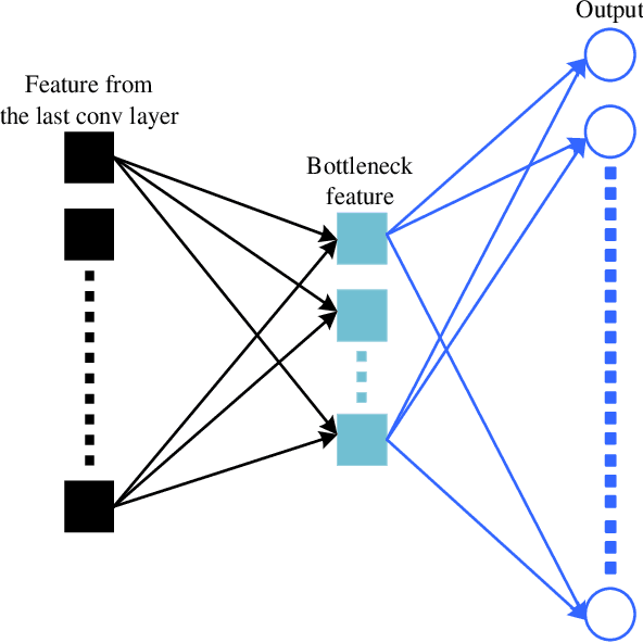 Figure 3 for Joint Architecture and Knowledge Distillation in Convolutional Neural Network for Offline Handwritten Chinese Text Recognition