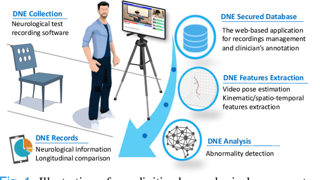 Figure 1 for Towards a Comprehensive Solution for a Vision-based Digitized Neurological Examination