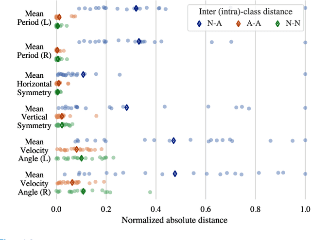 Figure 2 for Towards a Comprehensive Solution for a Vision-based Digitized Neurological Examination