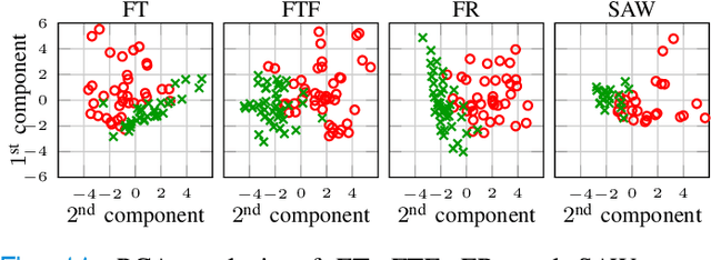 Figure 3 for Towards a Comprehensive Solution for a Vision-based Digitized Neurological Examination