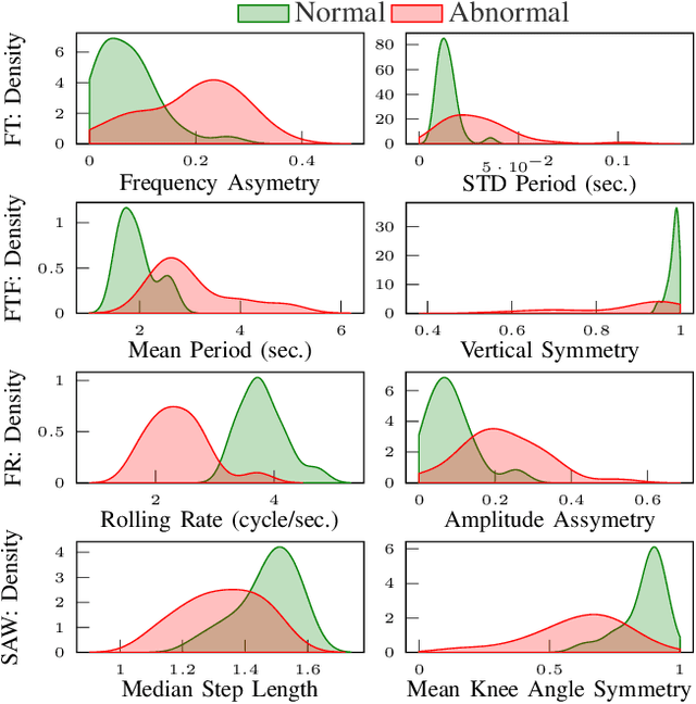 Figure 4 for Towards a Comprehensive Solution for a Vision-based Digitized Neurological Examination
