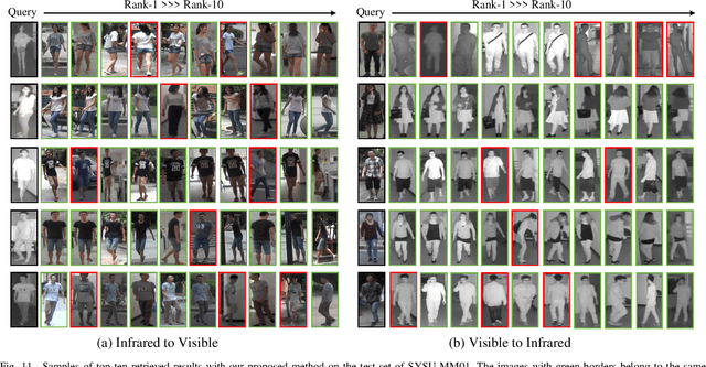 Figure 3 for SFANet: A Spectrum-aware Feature Augmentation Network for Visible-Infrared Person Re-Identification