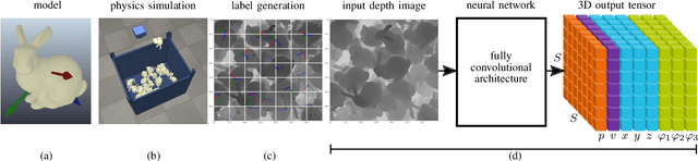 Figure 2 for Single Shot 6D Object Pose Estimation