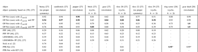 Figure 4 for Single Shot 6D Object Pose Estimation