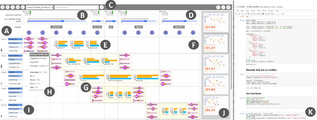 Figure 2 for CACTUS: Detecting and Resolving Conflicts in Objective Functions