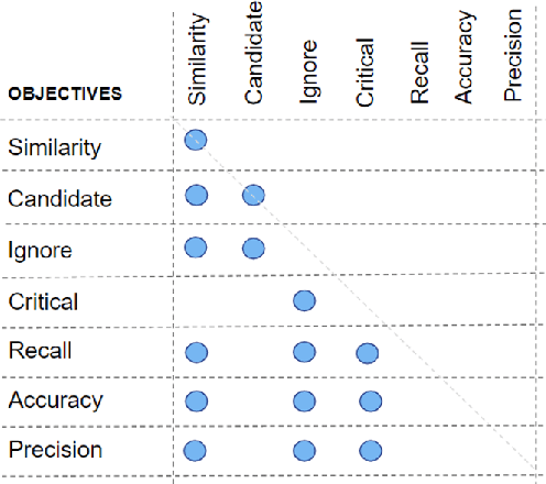 Figure 3 for CACTUS: Detecting and Resolving Conflicts in Objective Functions