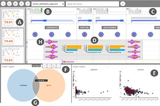 Figure 4 for CACTUS: Detecting and Resolving Conflicts in Objective Functions