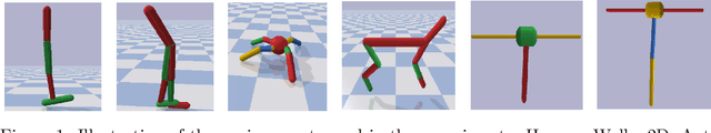 Figure 1 for Multi-Source Transfer Learning for Deep Model-Based Reinforcement Learning