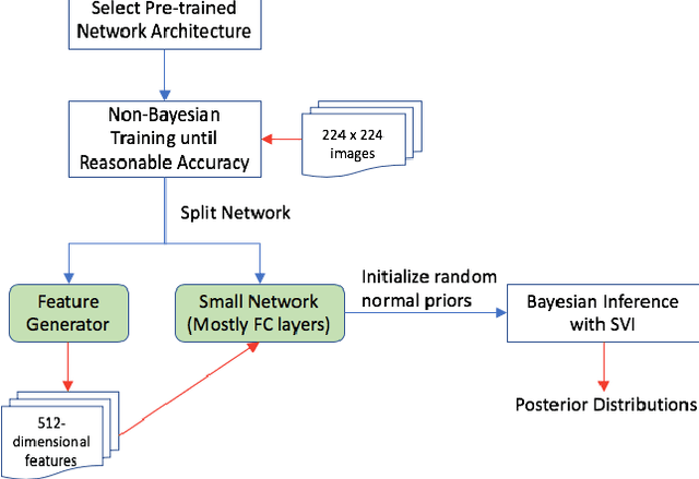 Figure 1 for An Efficient Confidence Measure-Based Evaluation Metric for Breast Cancer Screening Using Bayesian Neural Networks