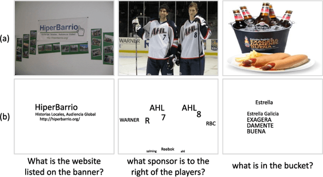 Figure 1 for LaTr: Layout-Aware Transformer for Scene-Text VQA