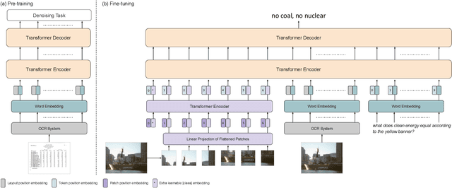 Figure 3 for LaTr: Layout-Aware Transformer for Scene-Text VQA