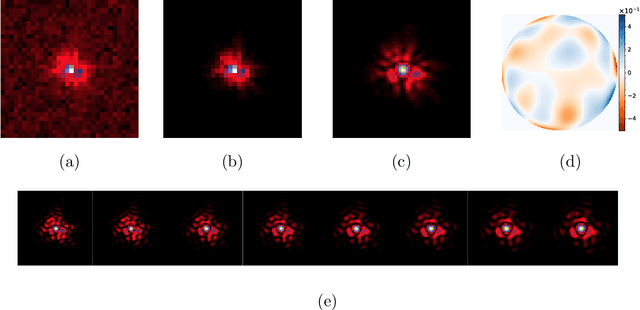 Figure 1 for Rethinking data-driven point spread function modeling with a differentiable optical model