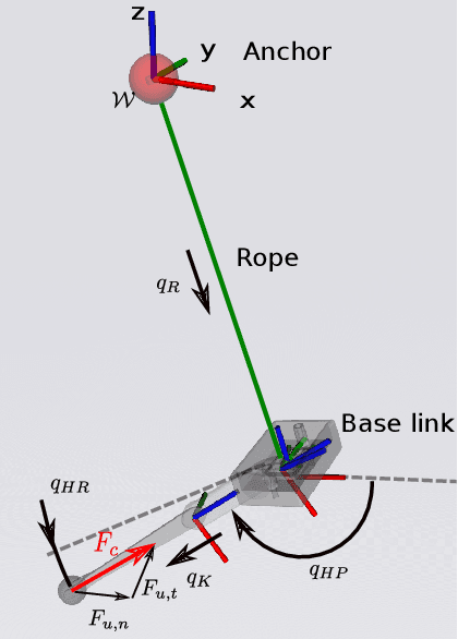 Figure 1 for CLIO: a Novel Robotic Solution for Exploration and Rescue Missions in Hostile Mountain Environments