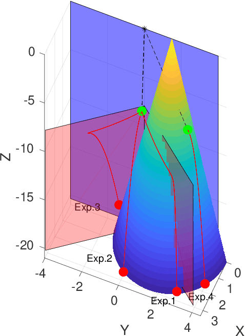 Figure 4 for CLIO: a Novel Robotic Solution for Exploration and Rescue Missions in Hostile Mountain Environments