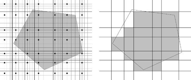 Figure 2 for Downsampling for Testing and Learning in Product Distributions
