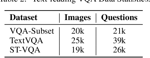 Figure 4 for Achieving Human Parity on Visual Question Answering