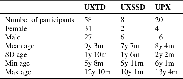Figure 1 for UltraSuite: A Repository of Ultrasound and Acoustic Data from Child Speech Therapy Sessions
