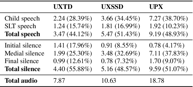 Figure 4 for UltraSuite: A Repository of Ultrasound and Acoustic Data from Child Speech Therapy Sessions