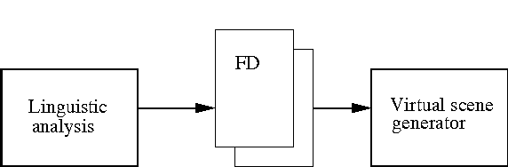 Figure 1 for Generating a 3D Simulation of a Car Accident from a Written Description in Natural Language: the CarSim System