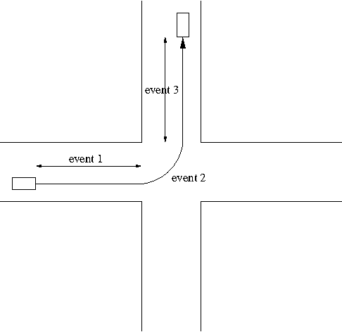 Figure 2 for Generating a 3D Simulation of a Car Accident from a Written Description in Natural Language: the CarSim System