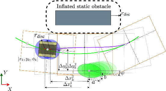 Figure 2 for Model Predictive Contouring Control for Collision Avoidance in Unstructured Dynamic Environments