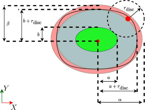 Figure 3 for Model Predictive Contouring Control for Collision Avoidance in Unstructured Dynamic Environments