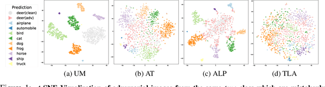 Figure 1 for Metric Learning for Adversarial Robustness