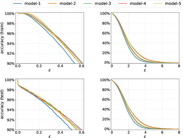 Figure 3 for Gradient Descent Maximizes the Margin of Homogeneous Neural Networks